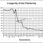 interesting facts