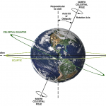 earth axis tilt