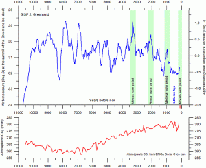ice sheet temperature